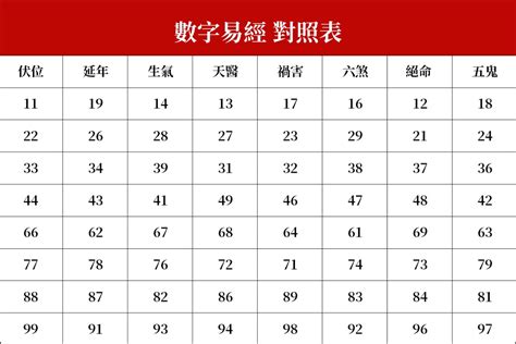 易經英文數字|【英文數字易經】英文數字易經：揭開姓名、手機號碼。